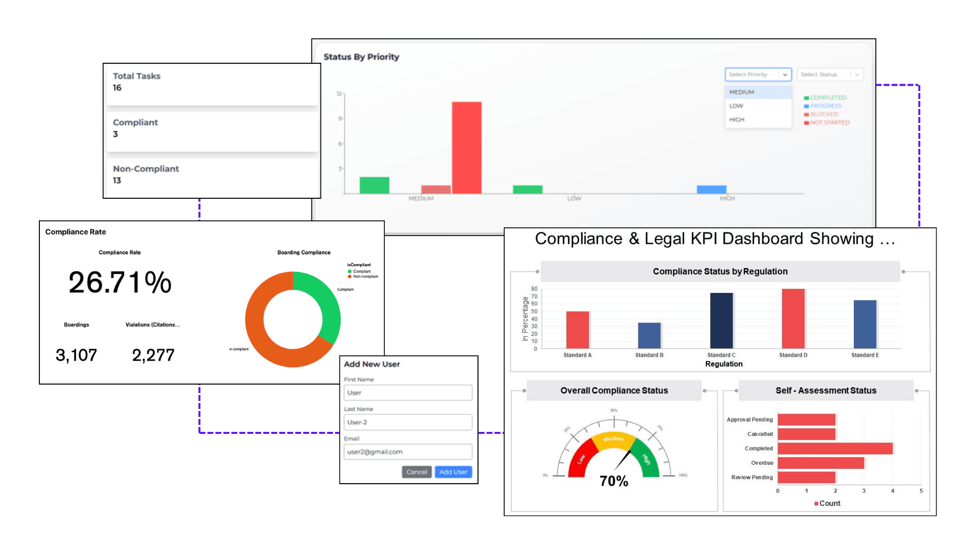 ComplyXpert Compliance Management Dashboard