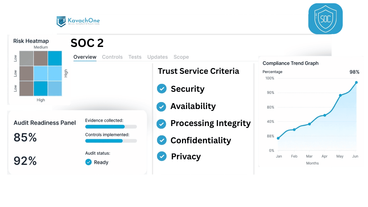 SOC 2 Compliance Platform