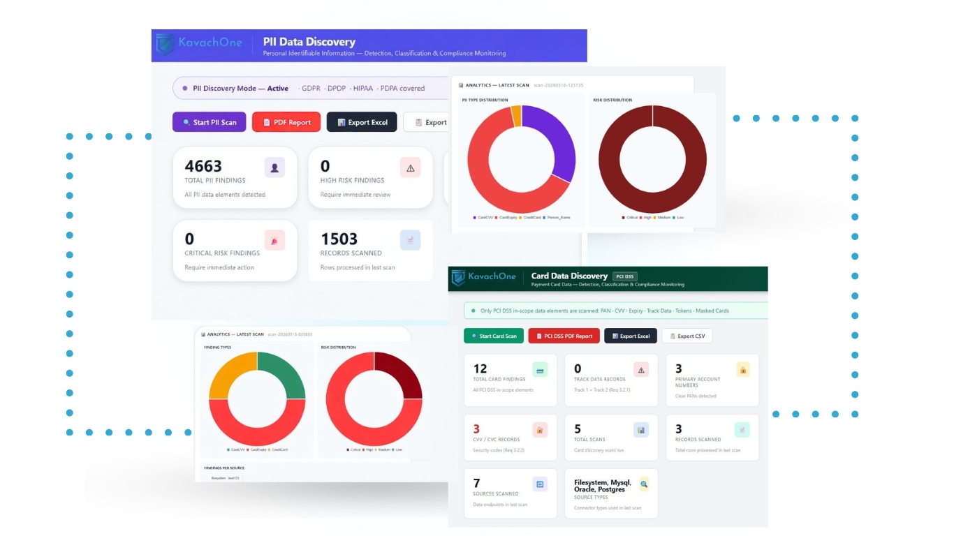 PII Scanner Dashboard